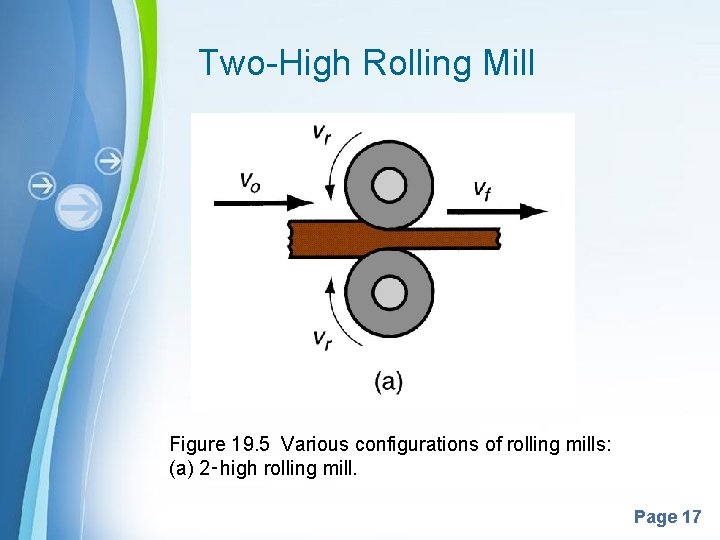 Two-High Rolling Mill Figure 19. 5 Various configurations of rolling mills: (a) 2‑high rolling