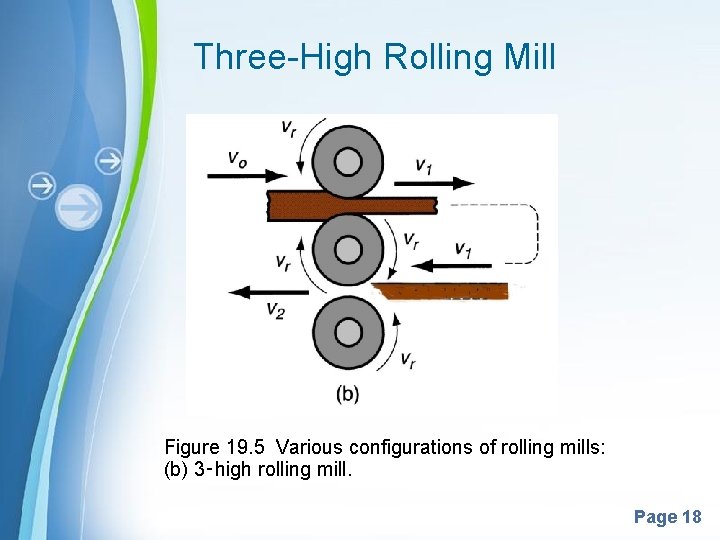 Three-High Rolling Mill Figure 19. 5 Various configurations of rolling mills: (b) 3‑high rolling