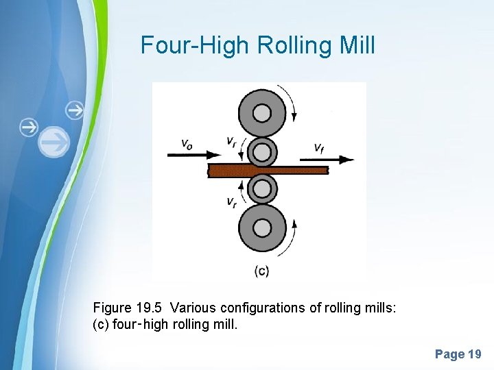 Four-High Rolling Mill Figure 19. 5 Various configurations of rolling mills: (c) four‑high rolling