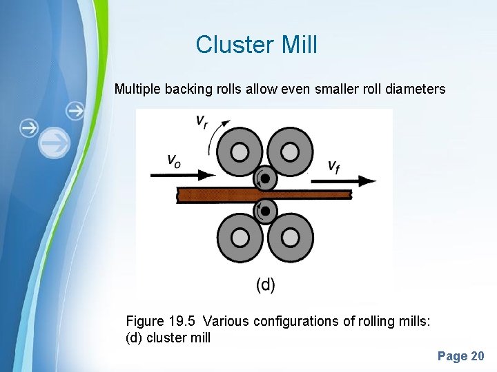 Cluster Mill Multiple backing rolls allow even smaller roll diameters Figure 19. 5 Various