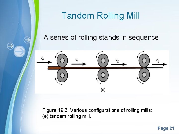 Tandem Rolling Mill A series of rolling stands in sequence Figure 19. 5 Various