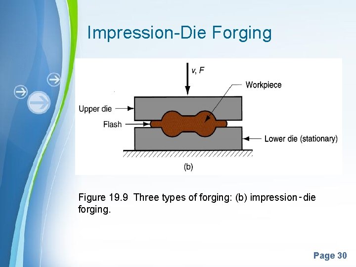 Impression-Die Forging Figure 19. 9 Three types of forging: (b) impression‑die forging. Powerpoint Templates