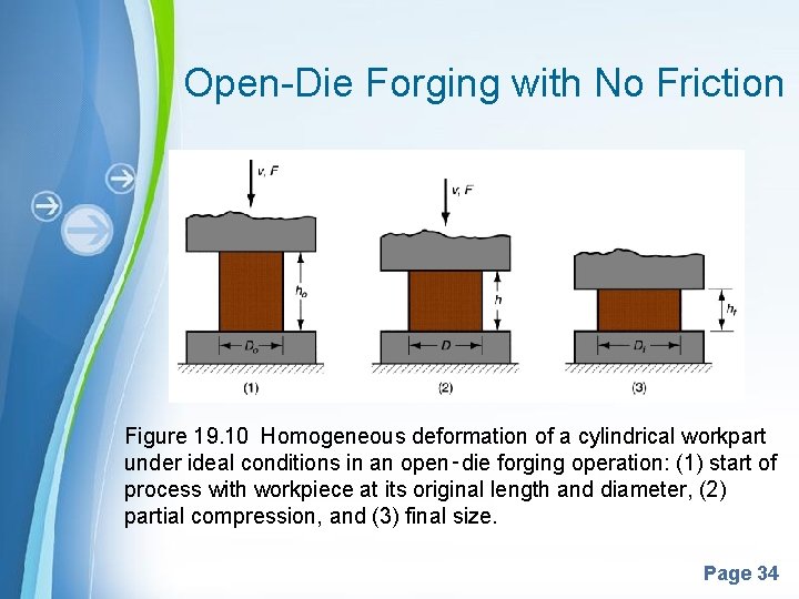 Open-Die Forging with No Friction Figure 19. 10 Homogeneous deformation of a cylindrical workpart