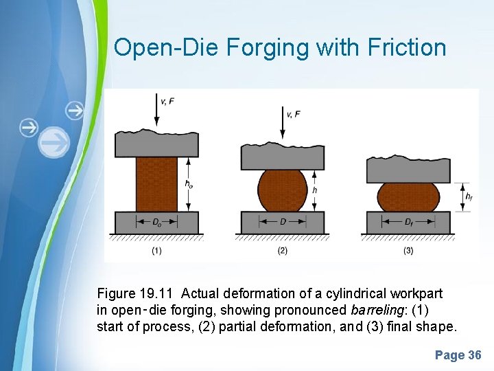 Open-Die Forging with Friction Figure 19. 11 Actual deformation of a cylindrical workpart in