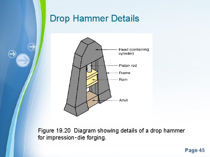 Drop Hammer Details Figure 19. 20 Diagram showing details of a drop hammer for