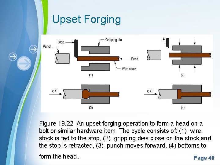 Upset Forging Figure 19. 22 An upset forging operation to form a head on