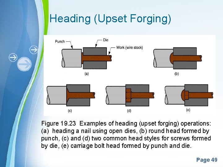 Heading (Upset Forging) Figure 19. 23 Examples of heading (upset forging) operations: (a) heading