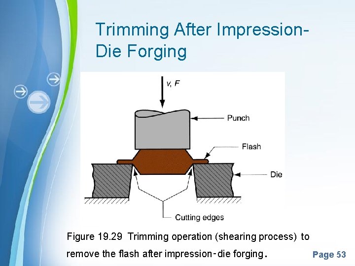 Trimming After Impression. Die Forging Figure 19. 29 Trimming operation (shearing process) to Powerpoint