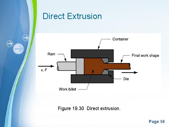 Direct Extrusion Figure 19. 30 Direct extrusion. Powerpoint Templates Page 56 