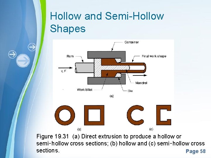 Hollow and Semi-Hollow Shapes Figure 19. 31 (a) Direct extrusion to produce a hollow
