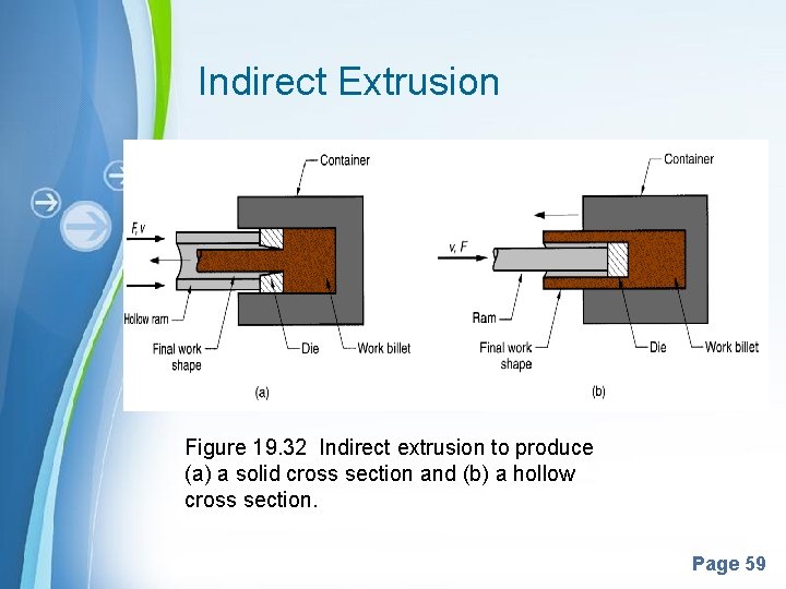 Indirect Extrusion Figure 19. 32 Indirect extrusion to produce (a) a solid cross section