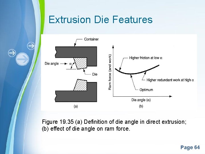 Extrusion Die Features Figure 19. 35 (a) Definition of die angle in direct extrusion;