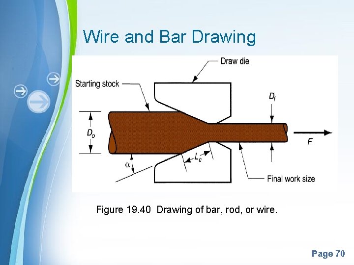 Wire and Bar Drawing Figure 19. 40 Drawing of bar, rod, or wire. Powerpoint