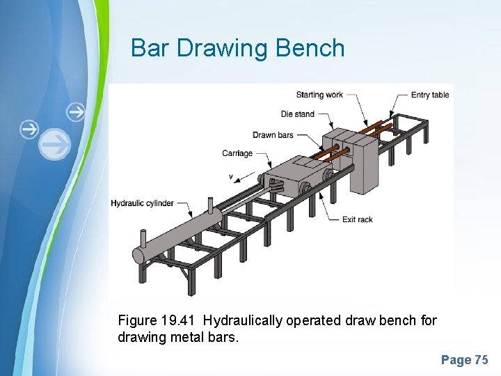 Bar Drawing Bench Figure 19. 41 Hydraulically operated draw bench for drawing metal bars.