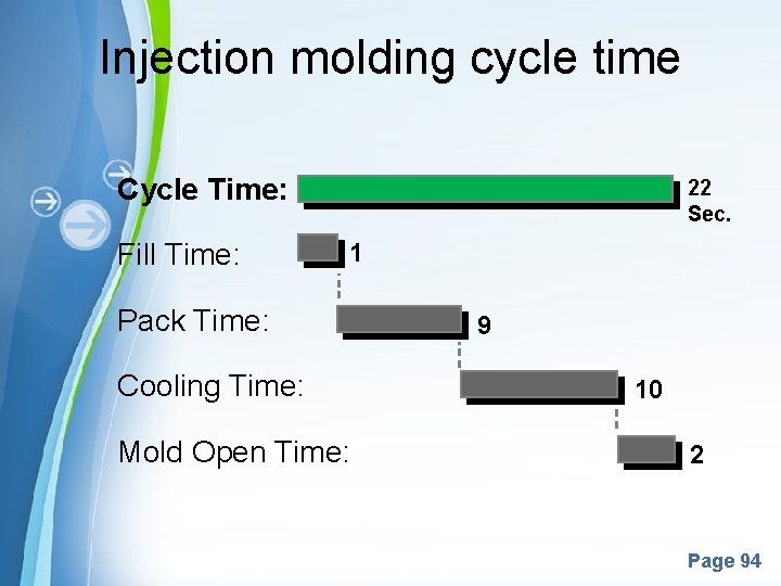 Injection molding cycle time Cycle Time: 22 Sec. Fill Time: 1 Pack Time: 9