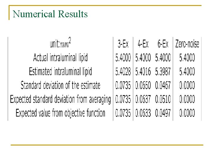 Numerical Results 