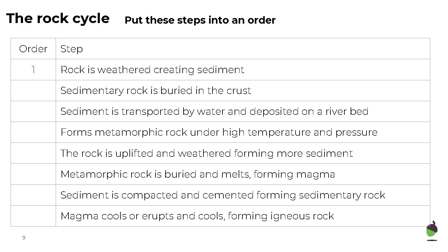 The rock cycle Order 1 Put these steps into an order Step Rock is The rock cycle Order 1 Put these steps into an order Step Rock is