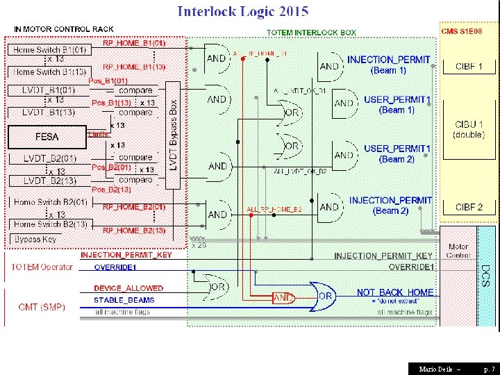 Interlock Logic 2015 RP Interlock Logic 2015 Mario Deile – p. 7 