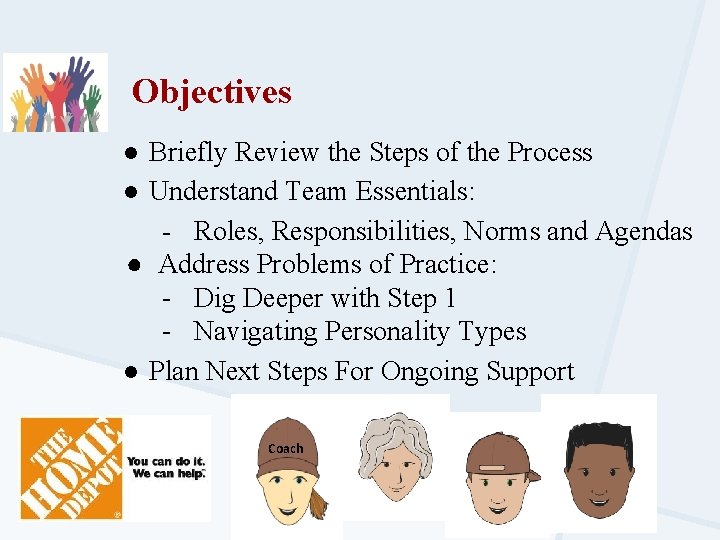Objectives ● Briefly Review the Steps of the Process ● Understand Team Essentials: -