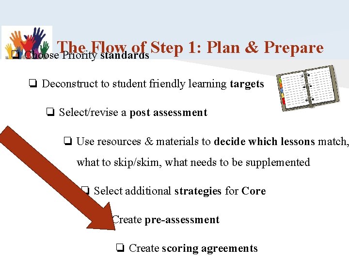 Flow of Step ❏ Choose. The Priority standards 1: Plan & Prepare ❏ Deconstruct