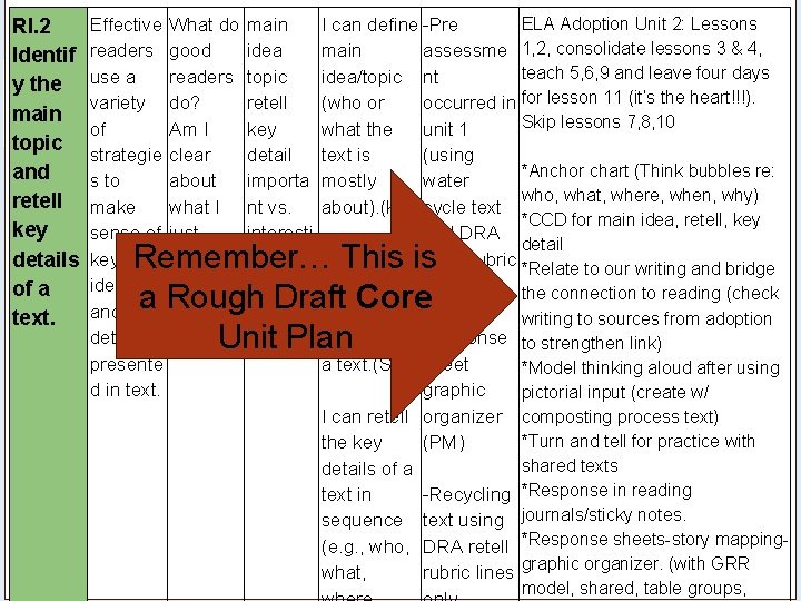 RI. 2 Identif y the main topic and retell key details of a text.