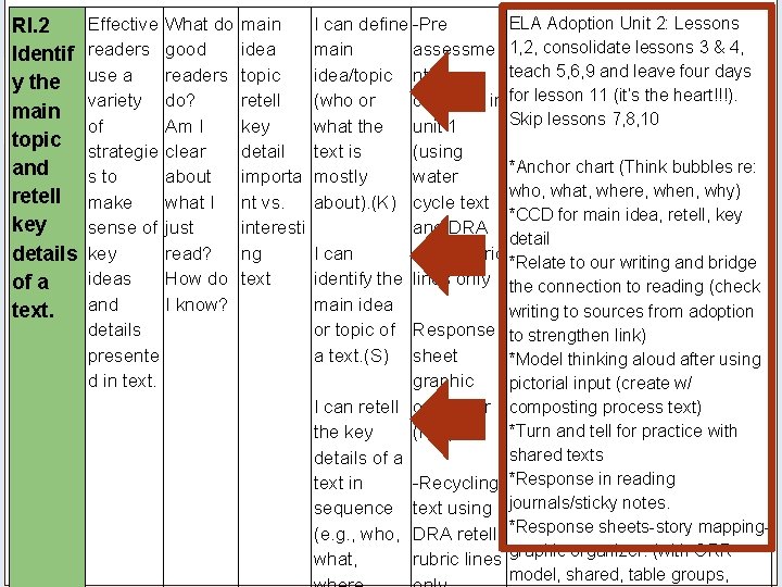 RI. 2 Identif y the main topic and retell key details of a text.