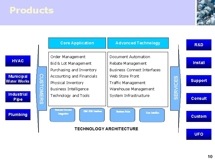 Products HVAC Water Works Industrial Pipe Plumbing CUSTOMERS Municipal Advanced Technology Order Management Document