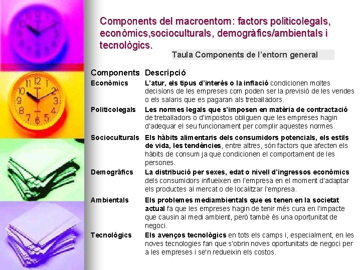 Components del macroentorn: factors politicolegals, econòmics, socioculturals, demogràfics/ambientals i tecnològics. Taula Components de l’entorn