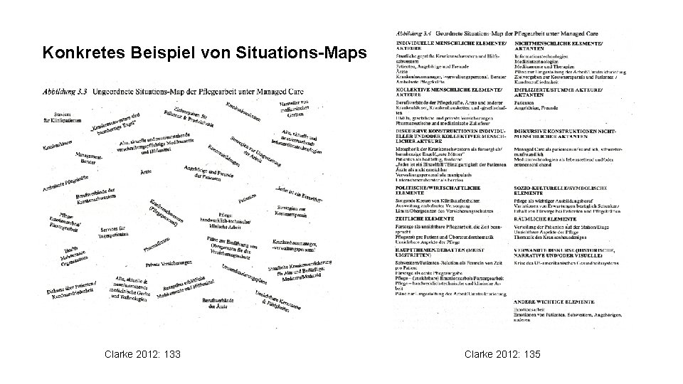 Konkretes Beispiel von Situations-Maps Clarke 2012: 133 Clarke 2012: 135 