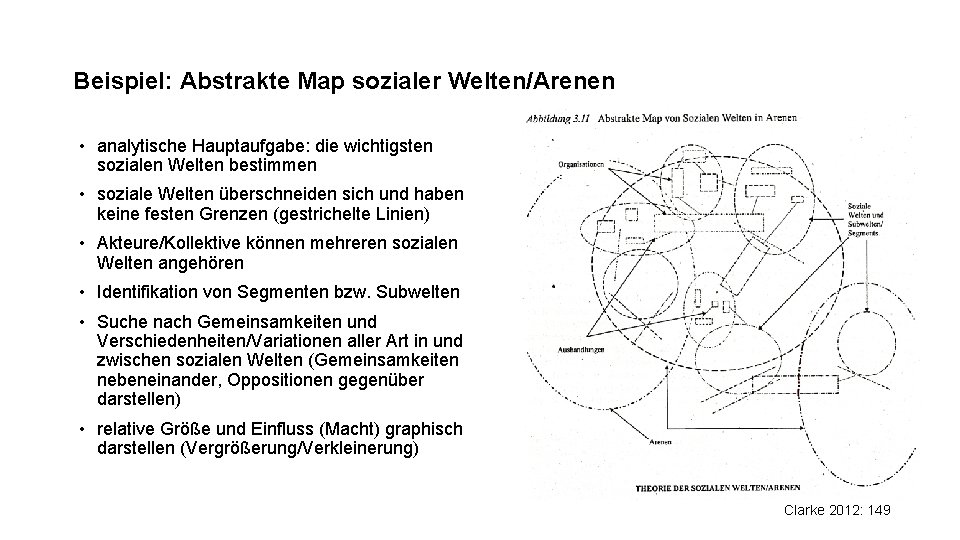 Beispiel: Abstrakte Map sozialer Welten/Arenen • analytische Hauptaufgabe: die wichtigsten sozialen Welten bestimmen •