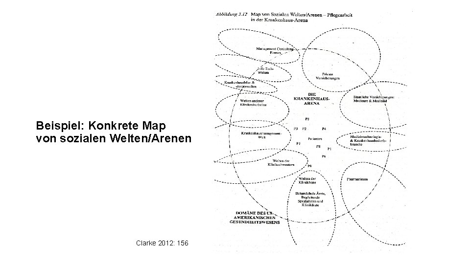 Beispiel: Konkrete Map von sozialen Welten/Arenen Clarke 2012: 156 