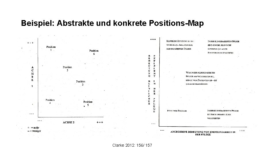 Beispiel: Abstrakte und konkrete Positions-Map Clarke 2012: 156/ 157 