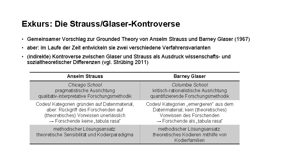 Exkurs: Die Strauss/Glaser-Kontroverse • Gemeinsamer Vorschlag zur Grounded Theory von Anselm Strauss und Barney