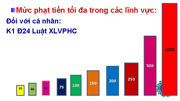 Mức phạt tiền tối đa trong các lĩnh vực: Đối với cá nhân: K