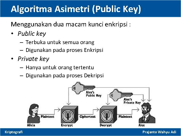 Algoritma Asimetri (Public Key) Menggunakan dua macam kunci enkripsi : • Public key –