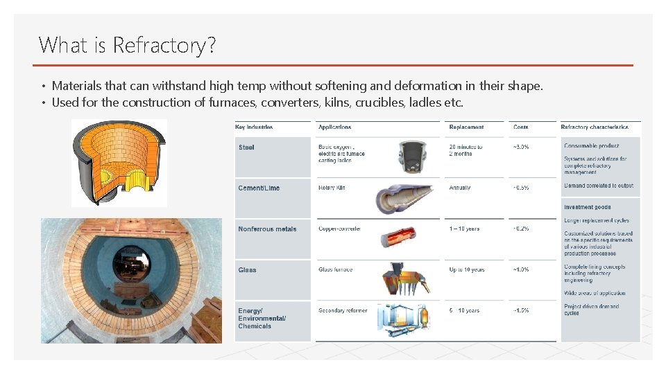 What is Refractory? • Materials that can withstand high temp without softening and deformation What is Refractory? • Materials that can withstand high temp without softening and deformation
