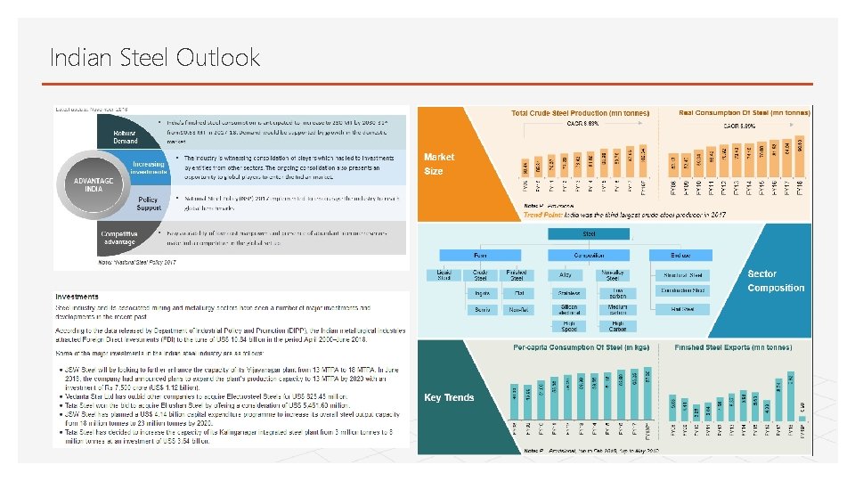 Indian Steel Outlook 