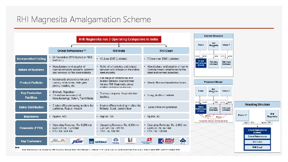 RHI Magnesita Amalgamation Scheme 