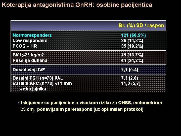 Koterapija antagonistima Gn. RH: osobine pacijentica Br. (%) SD / raspon Normoresponders Low responders