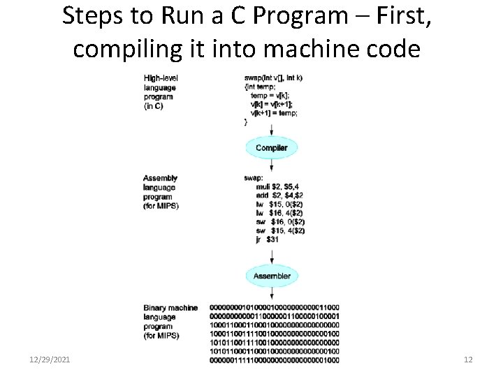 Steps to Run a C Program – First, compiling it into machine code 12/29/2021