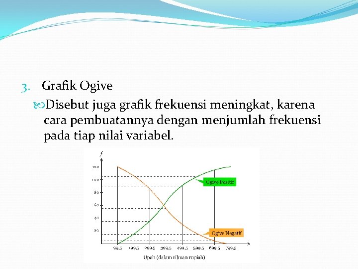 3. Grafik Ogive Disebut juga grafik frekuensi meningkat, karena cara pembuatannya dengan menjumlah frekuensi