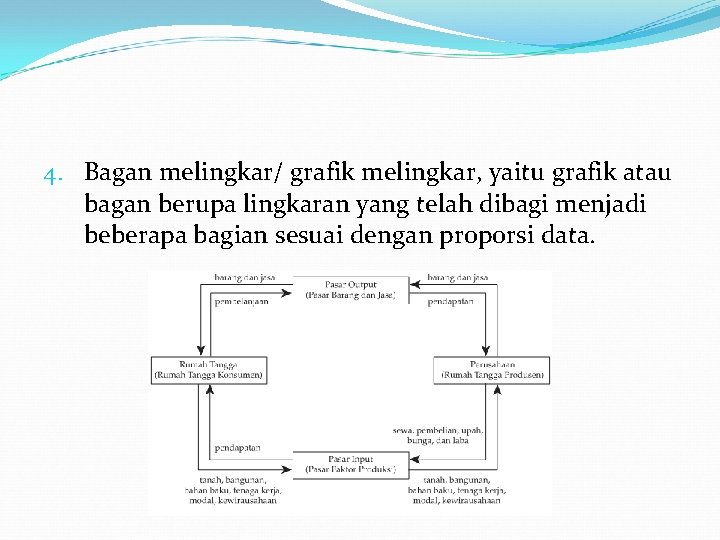 4. Bagan melingkar/ grafik melingkar, yaitu grafik atau bagan berupa lingkaran yang telah dibagi