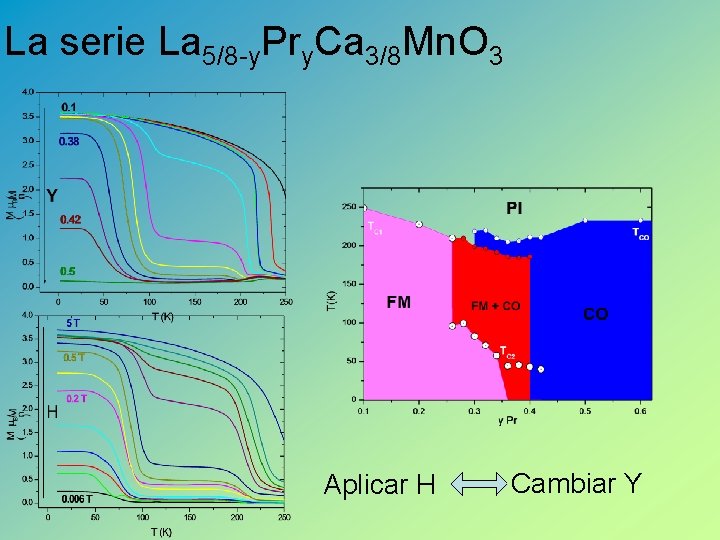 La serie La 5/8 -y. Pry. Ca 3/8 Mn. O 3 Aplicar H Cambiar