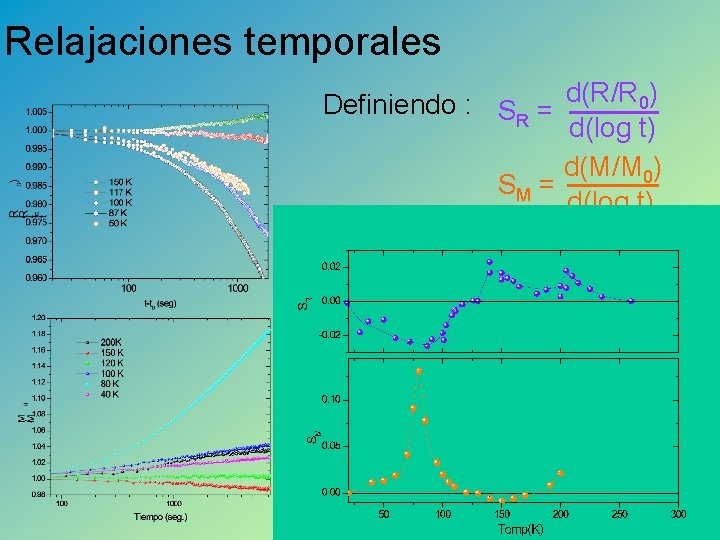 Relajaciones temporales Definiendo : SR = d(R/R 0) d(log t) d(M/M 0) SM =