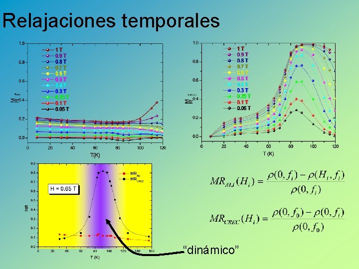 Relajaciones temporales “dinámico” 