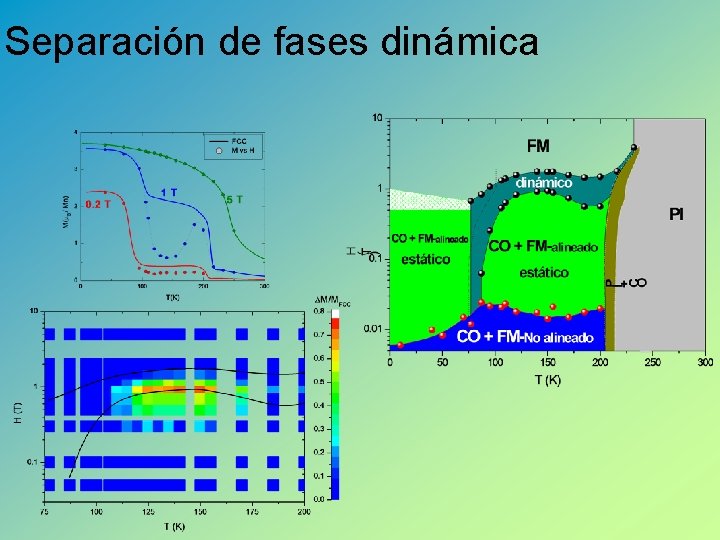 Separación de fases dinámica 