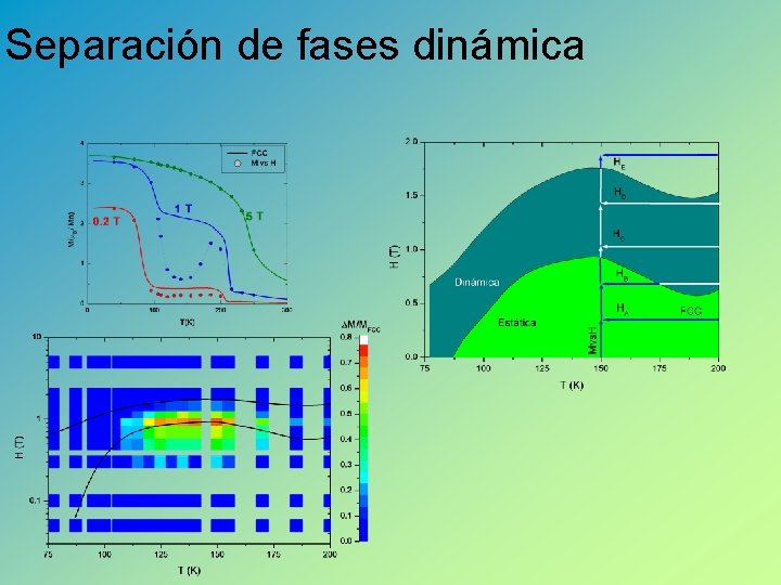 Separación de fases dinámica 