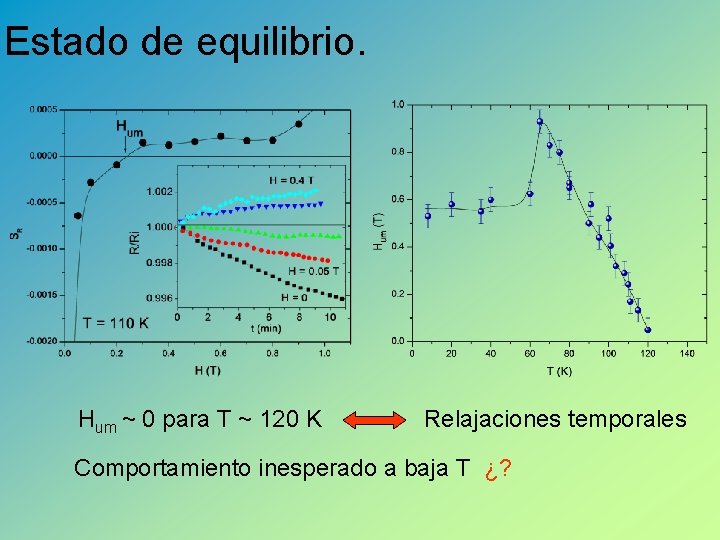 Estado de equilibrio. Hum ~ 0 para T ~ 120 K Relajaciones temporales Comportamiento