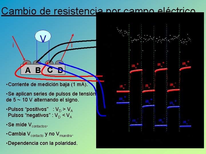 Cambio de resistencia por campo eléctrico. i V i A B C D •