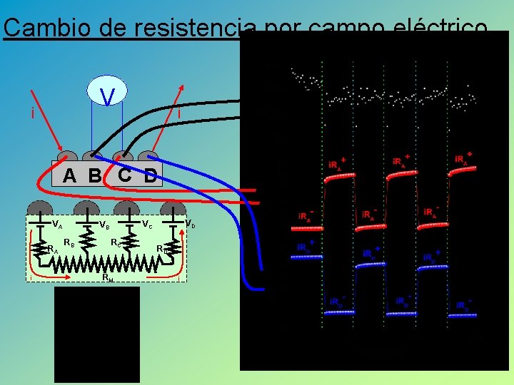 Cambio de resistencia por campo eléctrico. V i i A B C D VA